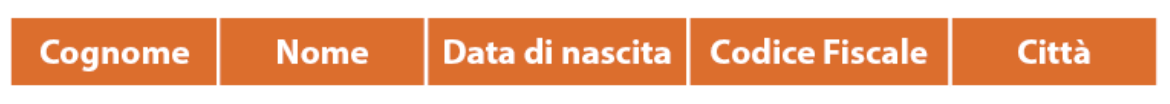 Tabella Cognome, nome, data di nascita, codice fiscale, città
