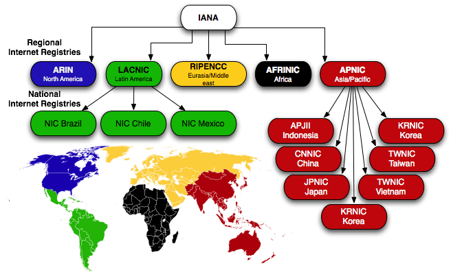 Data Flow Livello Internet