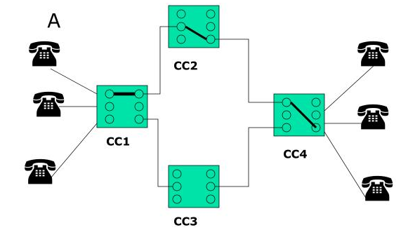 Commutazione di Circuito