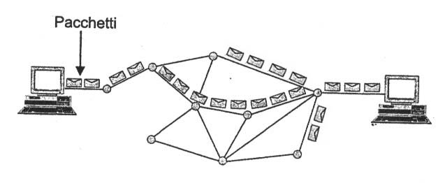 Commutazione di Circuito ><