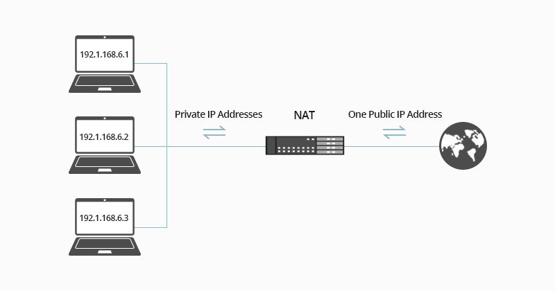 Data Flow Livello Internet