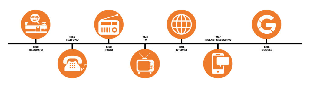 Sistemi di Comunicazione